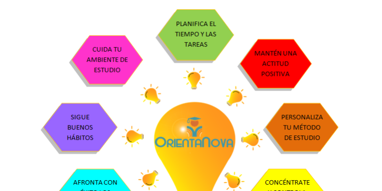 Técnicas y consejos para estudiar a distancia con éxito - MEDAC