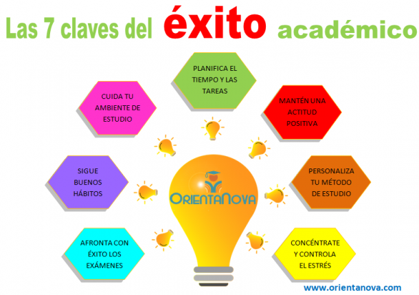 Aprender A Estudiar. Las 7 Claves Del Éxito Académico. - OrientaNova